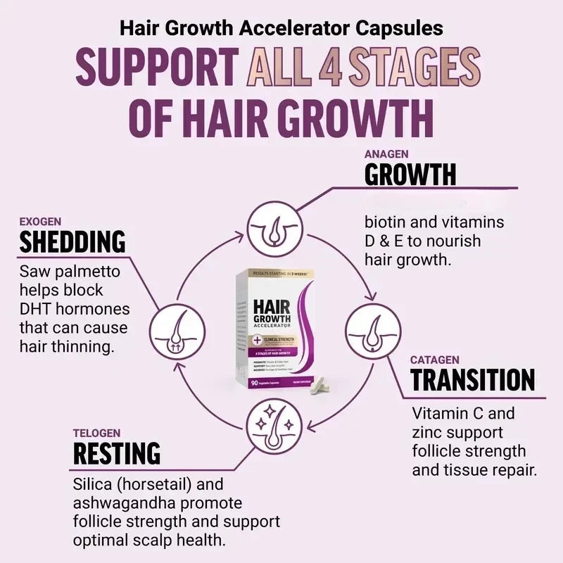 Meesue Hair Growth Accelerator Biotin Supplement with Zinc for Thicker & Fuller Hair