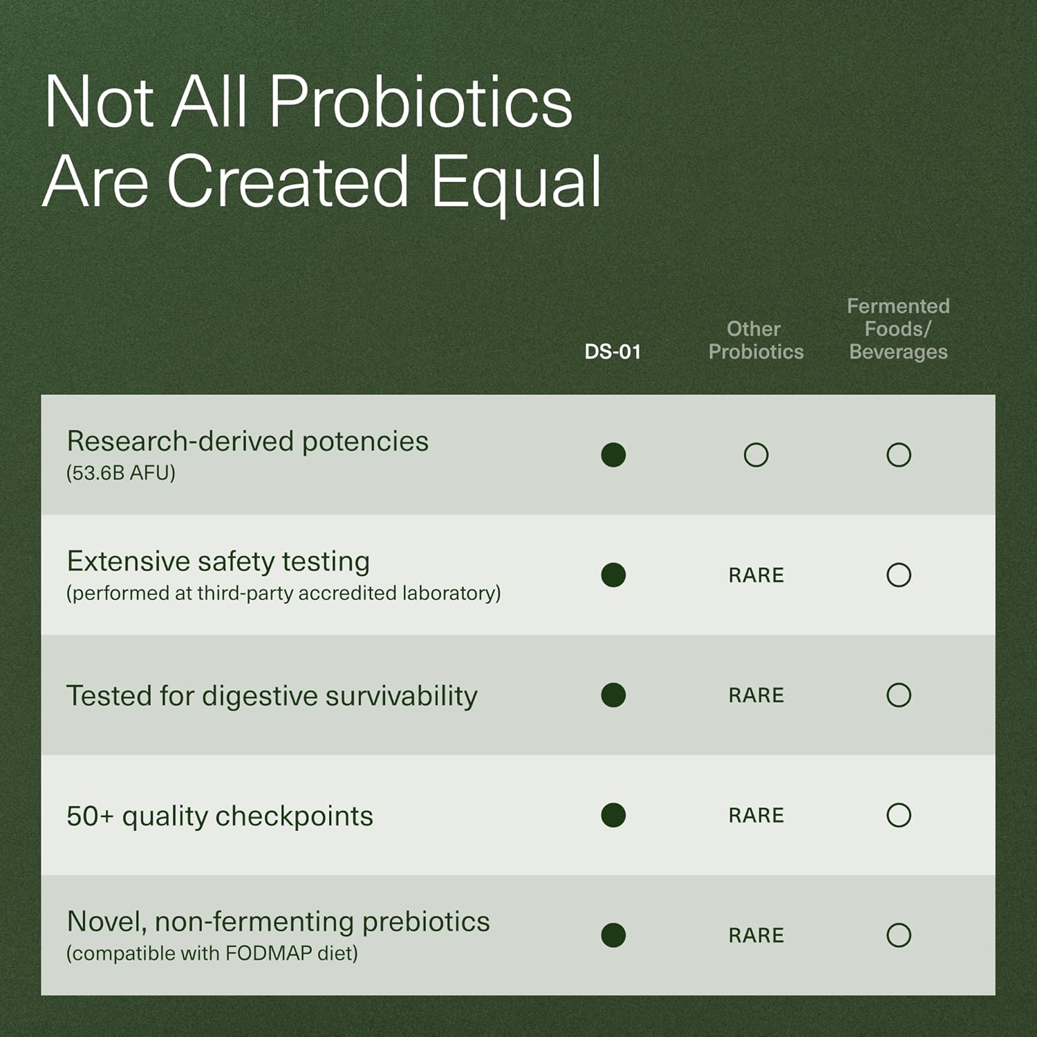 Meesue DS-01 Daily Synbiotic — 24-Strain Probiotic & Prebiotic Complex