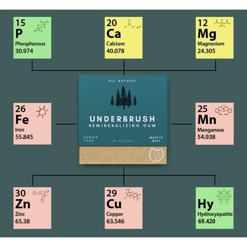 Meesue Underbrush Remineralizing Chewing Gum with Nano-Hydroxyapatite